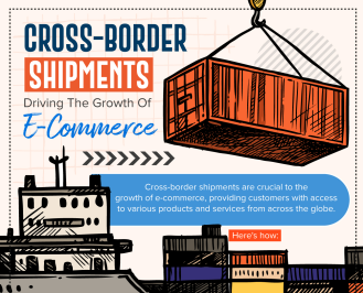 Cross-border Shipments: Driving the Growth of E-Commerce